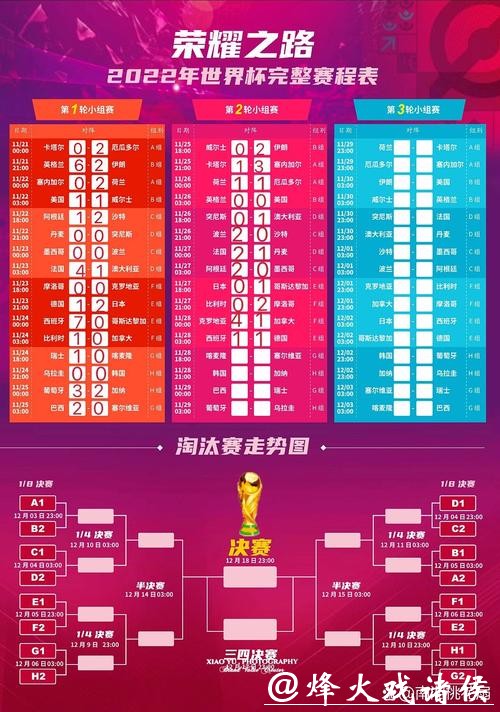 2022年世界杯赛前全面预测与推荐指南 2022年世界杯赛前全面预测与推荐指南