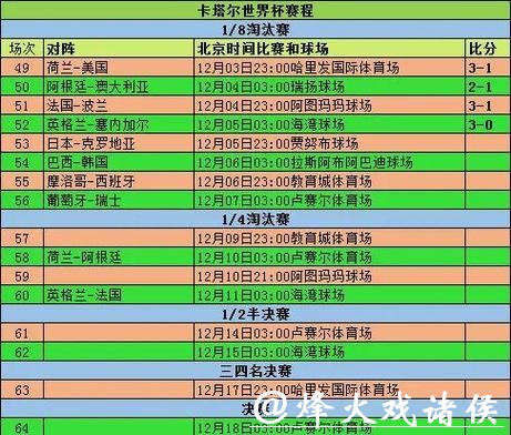 世界杯实时比赛数据追踪与分析