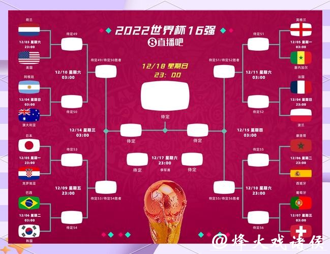 全面解读世界杯比分走势分析及预测 全面解读世界杯比分走势分析及预测